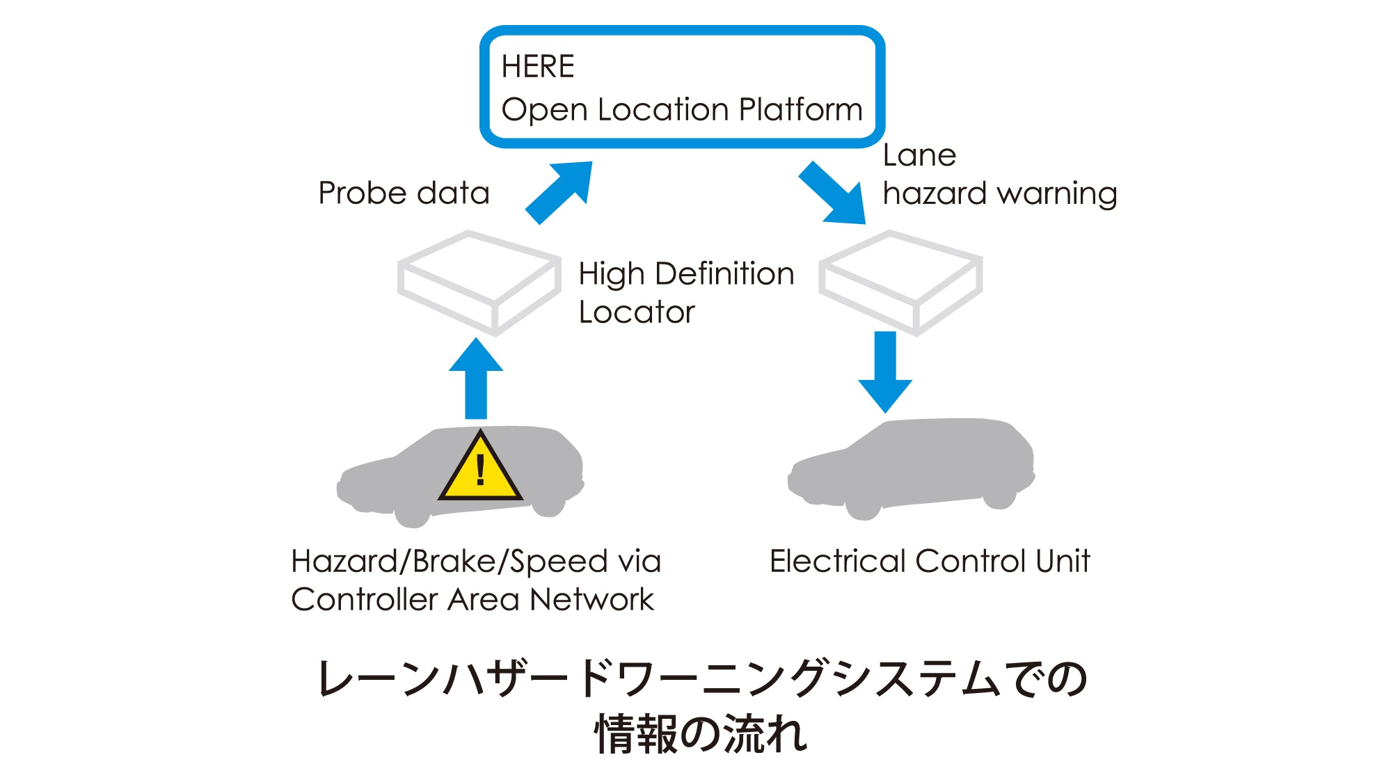 先行車が検知した路上障害の位置情報を後続車へ提供 レーンハザードワーニングシステム 新開発