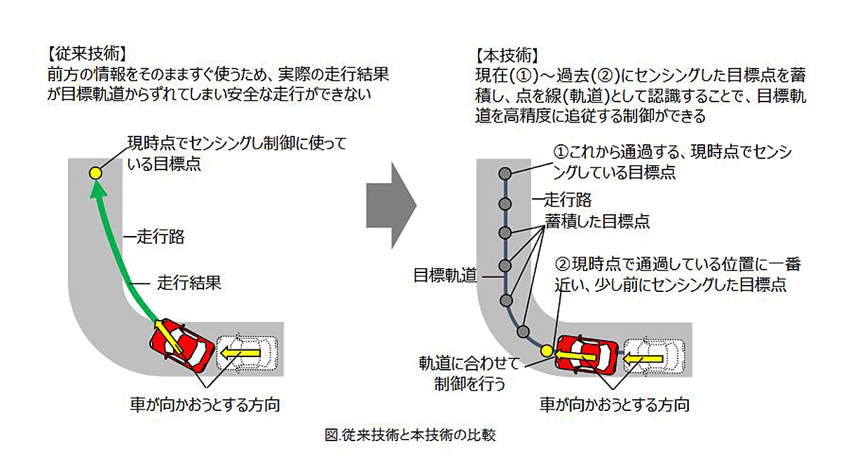 日立オートモーティブシステムズ 一般道での自動運転実用化に向けた新たな技術を開発