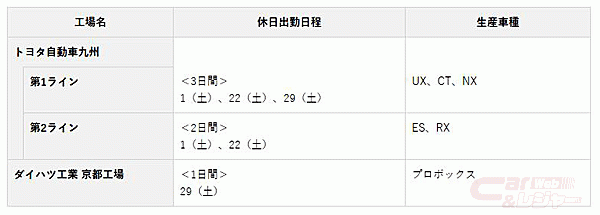 トヨタ、8月の国内工場の稼働について公表（7月21日時点） -