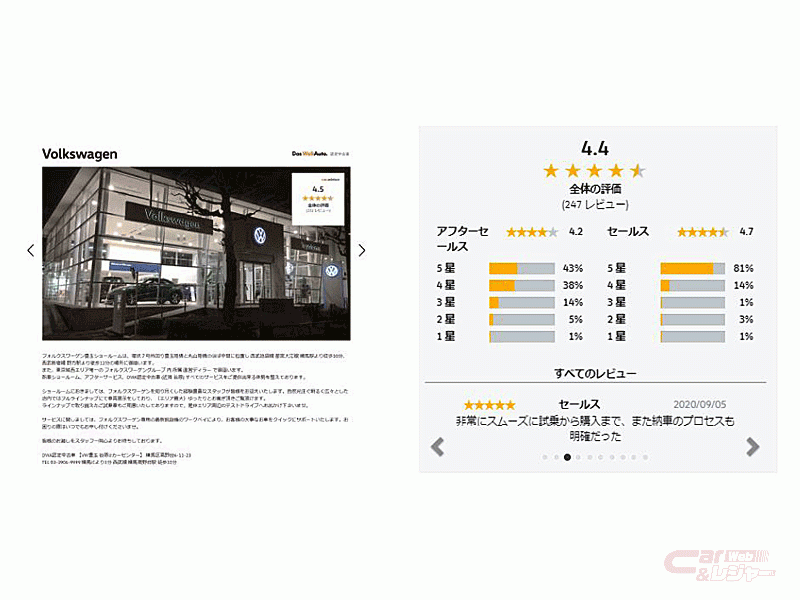 フォルクスワーゲン グループ ジャパン、正規販売店に対するCSがわかる 