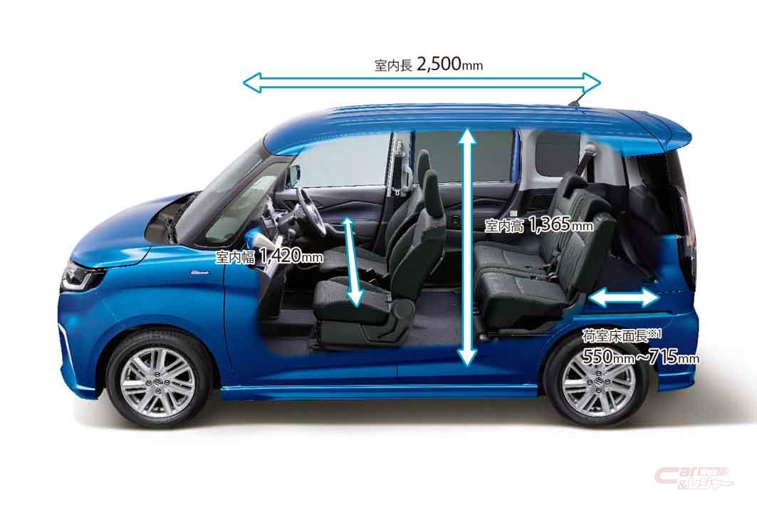 スズキ ソリオ ソリオバンディットがフルモデルチェンジ 後席と荷室がより広く 快適性と乗り心地も向上 スズキ ソリオ ソリオバンディットがフルモデルチェンジ 後席と荷室がより広く 快適性と乗り心地も向上