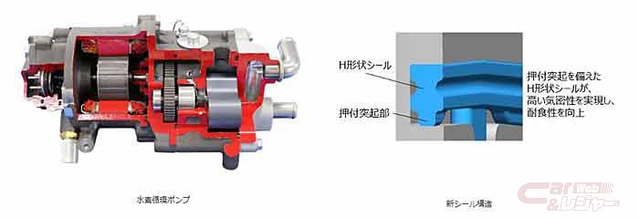 豊田自動織機 Fcエアコンプレッサーと水素循環ポンプを新開発 トヨタの新型 Mirai に搭載