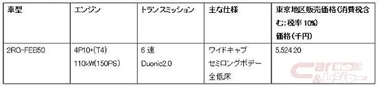 三菱ふそう 小型トラック キャンター を改良 J Obd Ii 車載式故障診断装置システム 後部突入防止装置 を装備 共通構造部型式指定制度 に全モデルで対応