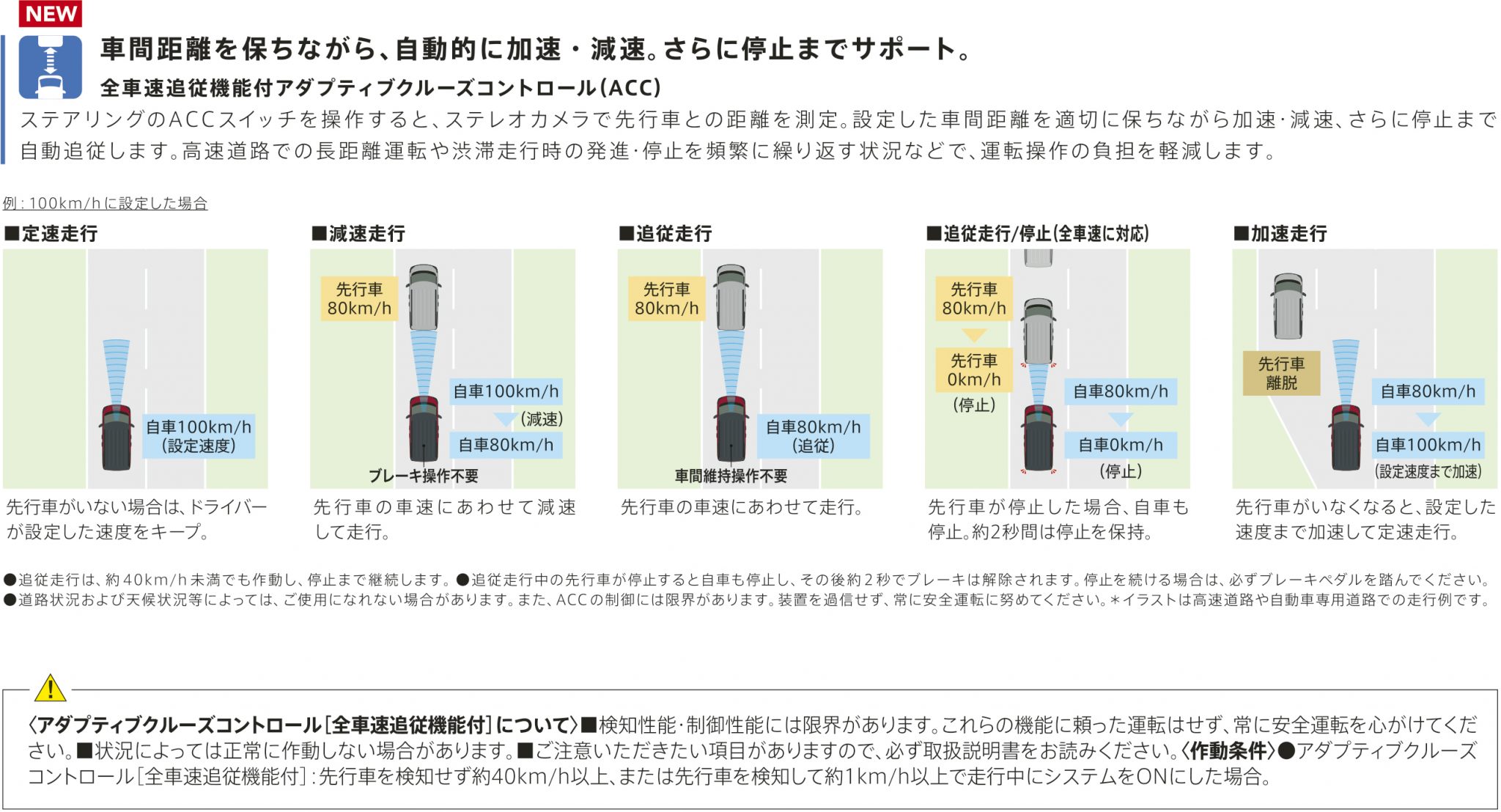 N Boxに死角あり 軽スーパーハイトの先進安全装備比較