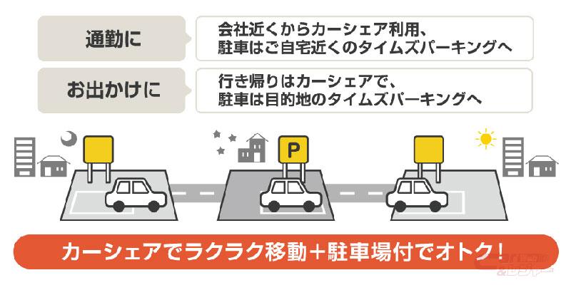 タイムズカー セットでオトクな 駐車場付ナイトパックキャンペーン を開催中