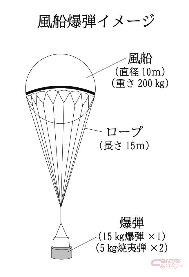 風船爆弾って知っていますか？ -